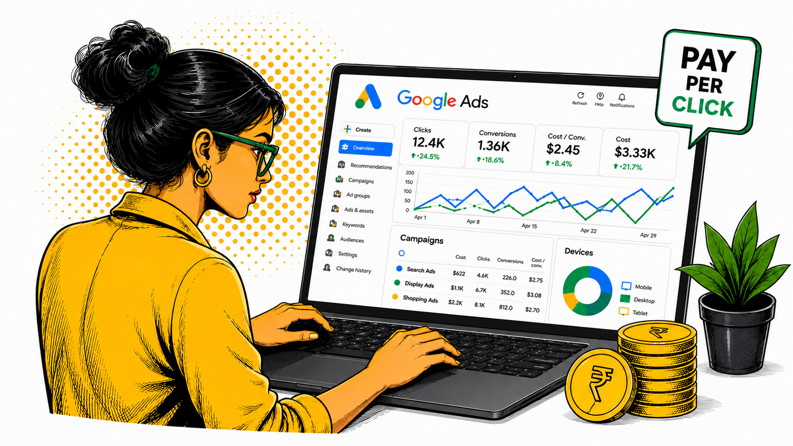Google Ads & PPC